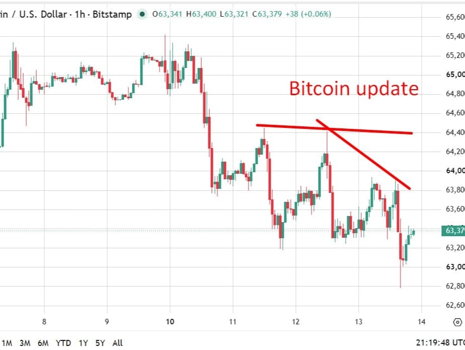 SEC abruptly pulls Friday crypto rules meeting, cites scheduling issue